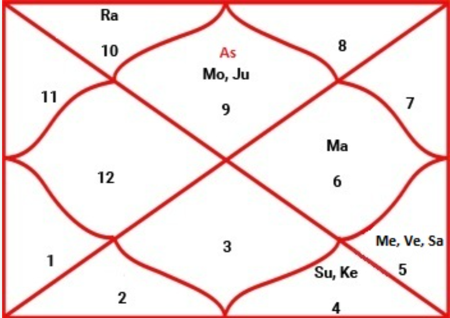 Natal Chart Icon